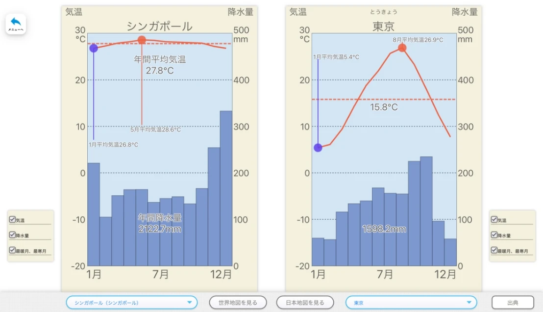 比較が容易な雨温図コンテンツ