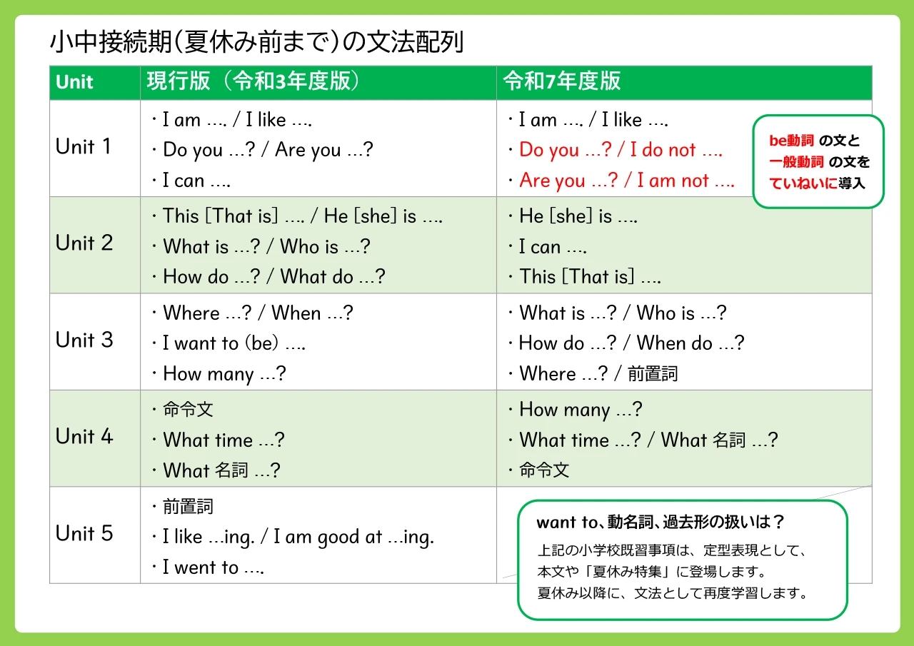 小中接続期の「困った」を解決します！
