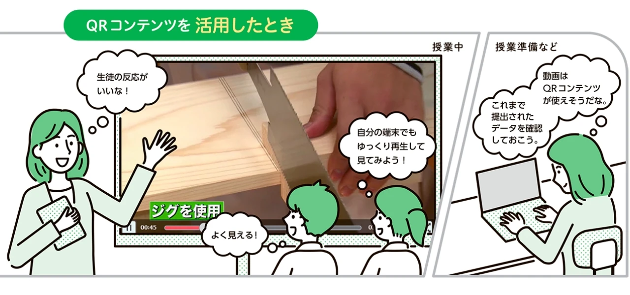 自由に使える豊富なQRコンテンツ