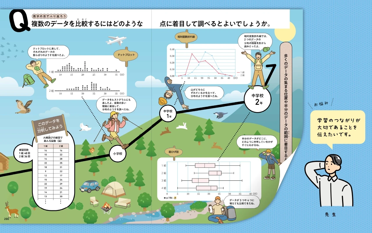 主体的・対話的で深い学びをサポート