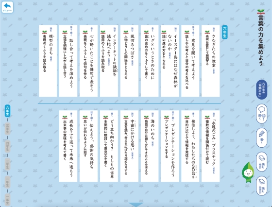 これまでに学習してきたことが一目瞭然！「言葉の力」一覧