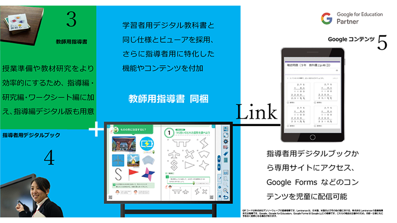 「新編 新しい算数」から、広がる学び