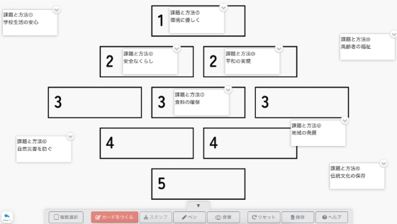 学びを深める思考ツール
